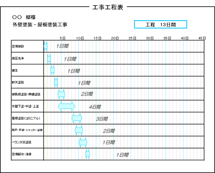 見積り例2
